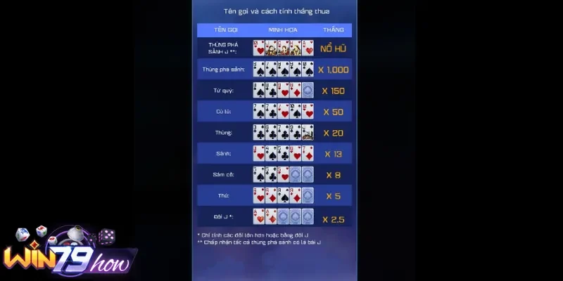 Luật Săn Hũ Mini Poker Win79 Và Mẹo Cược Thủ Nên Bỏ Túi 2 Nắm vững danh sách nhóm bài chiến thắng