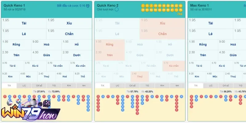 Phán đoán xổ số Keno bằng phần mềm