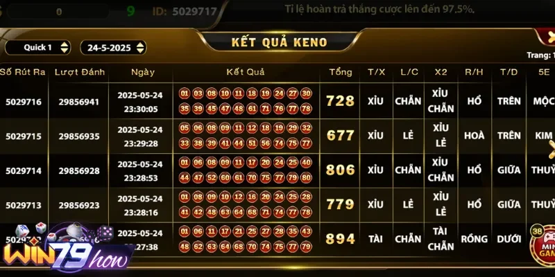 Thủ thuật soi cầu xổ số chuẩn chỉnh